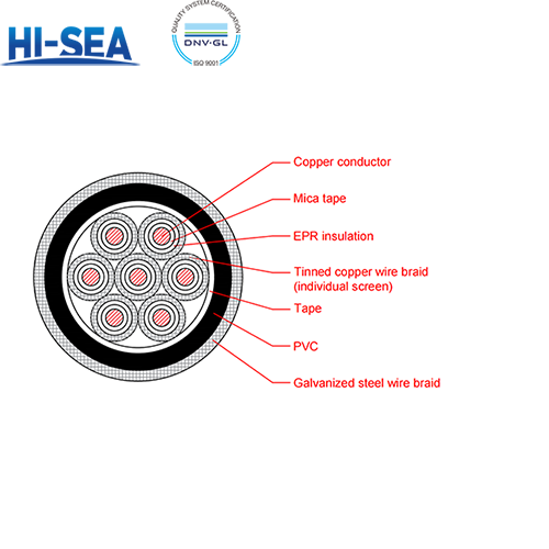 CKEVP90/NA EPR Insulation Fire Resistant Armor Type Marine Control Cable with Shield